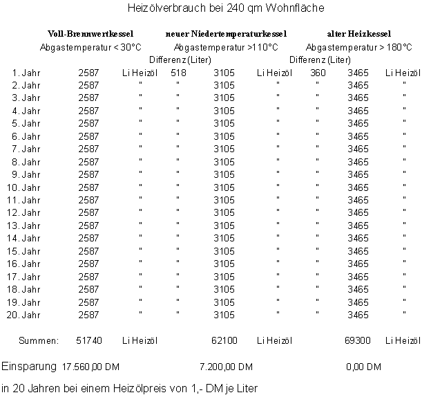Beispielrechnung zur Energienutzung