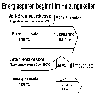 Veritherm Voll-Brennwertkessel Technik